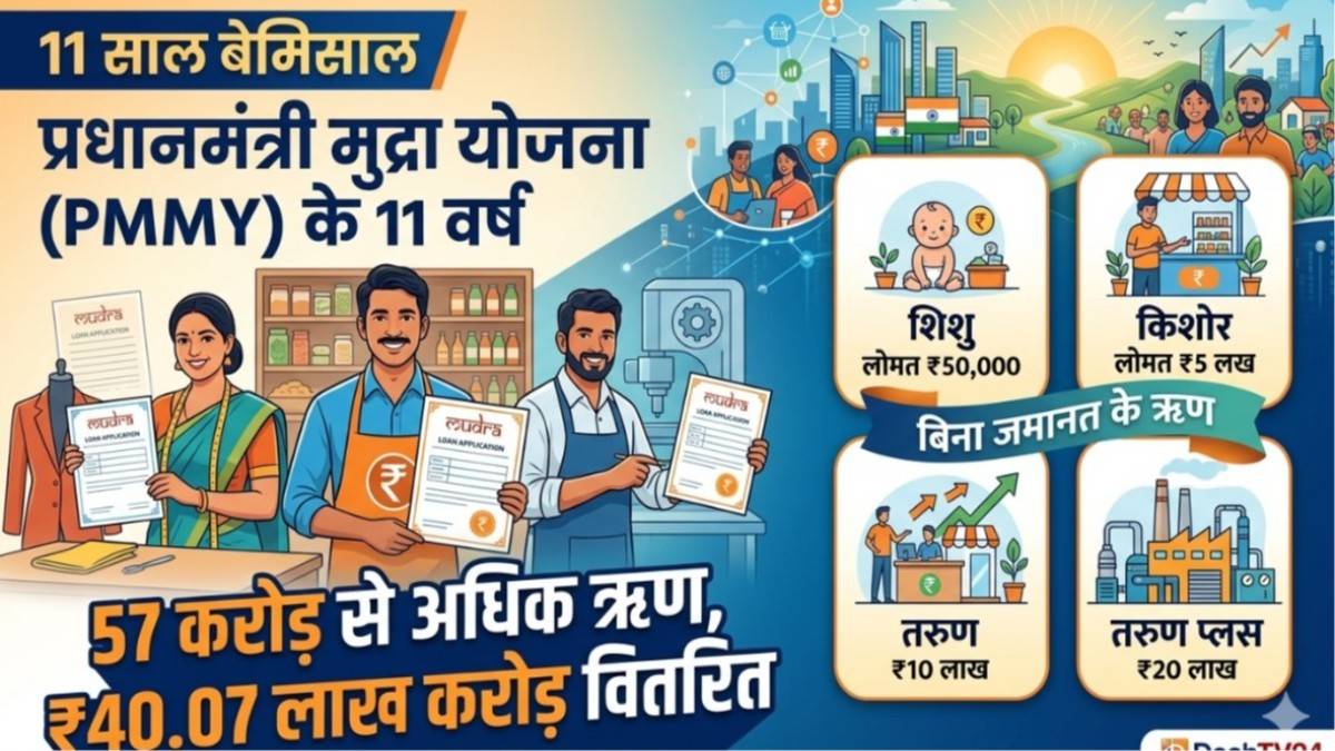 प्रधानमंत्री मुद्रा योजना: वित्तीय समावेशन और सूक्ष्म-उद्यम क्रांति के 11 वर्ष